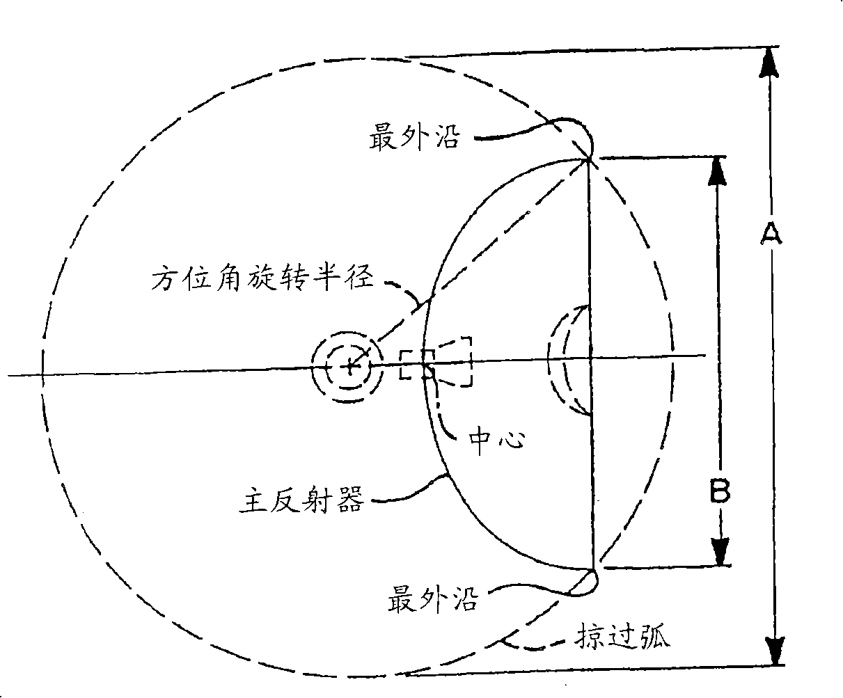 Method and apparatus for mounting a rotating reflector antenna to minimize swept arc