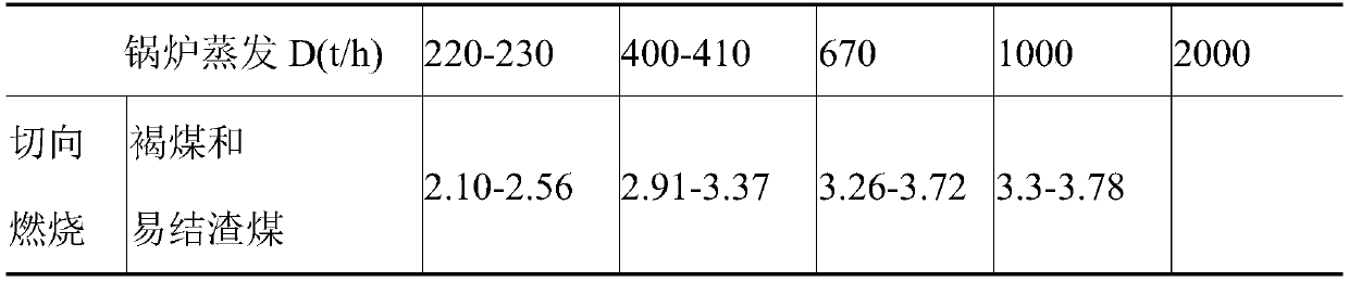 Method for preventing slagging based on design angle of boiler