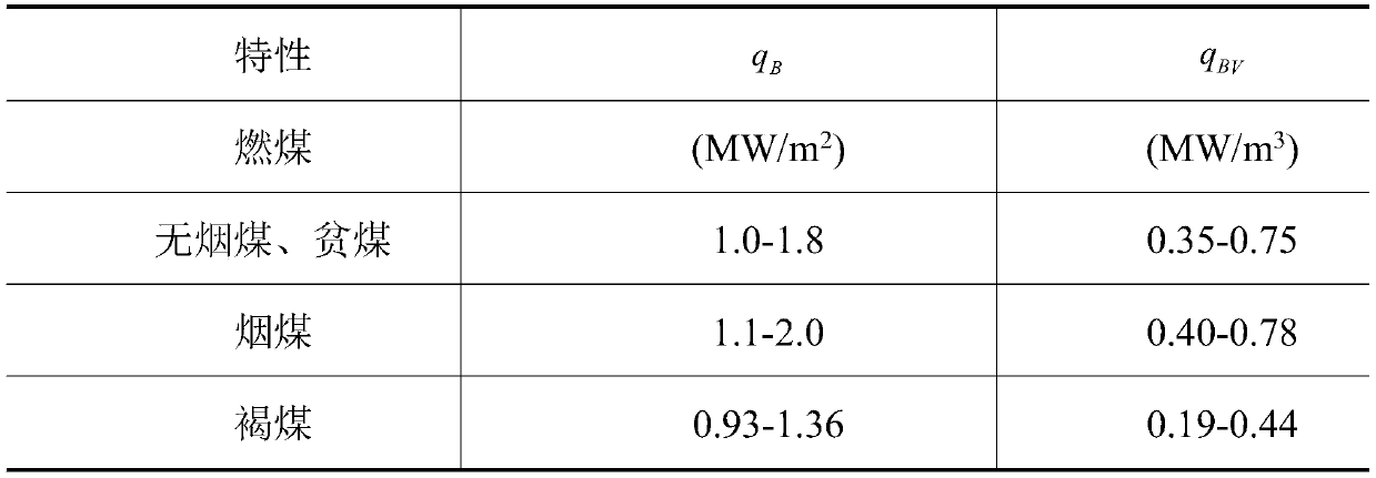 Method for preventing slagging based on design angle of boiler