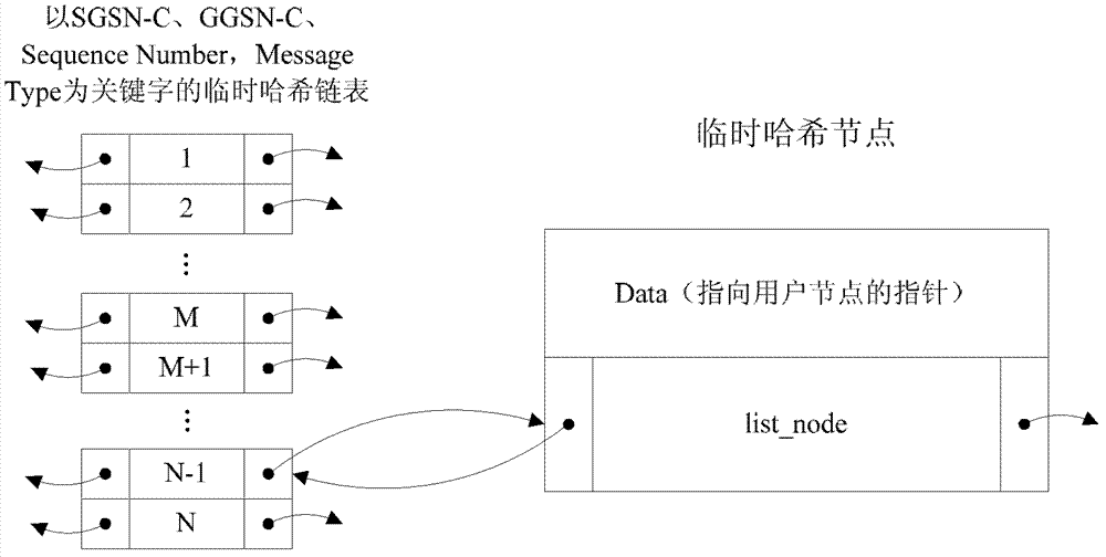 Method and system for associating user information through data of GPRS (General Packet Radio Service) backbone network