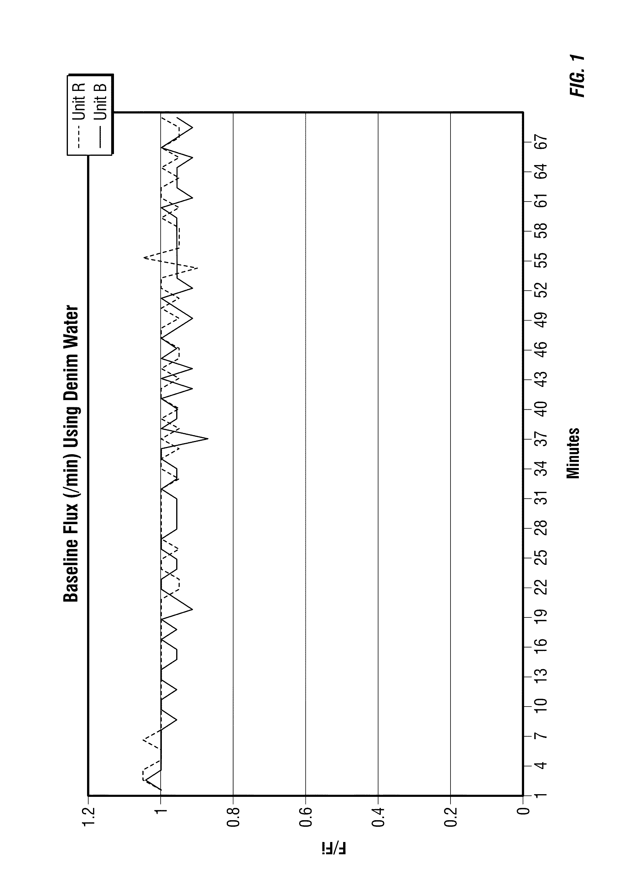 Method for cleaning filter separation systems