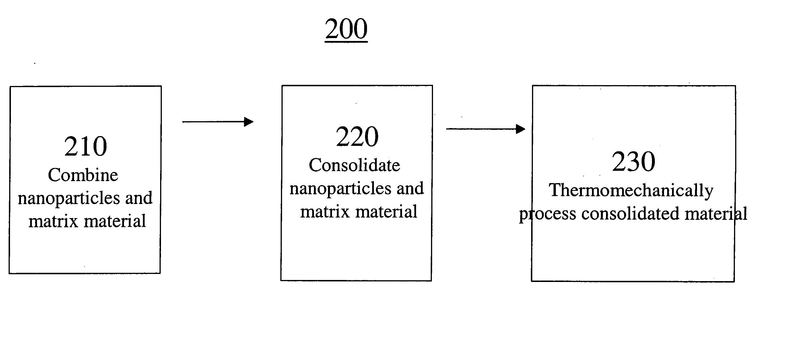 Metallic alloy nanocomposite for high-temperature structural components and methods of making