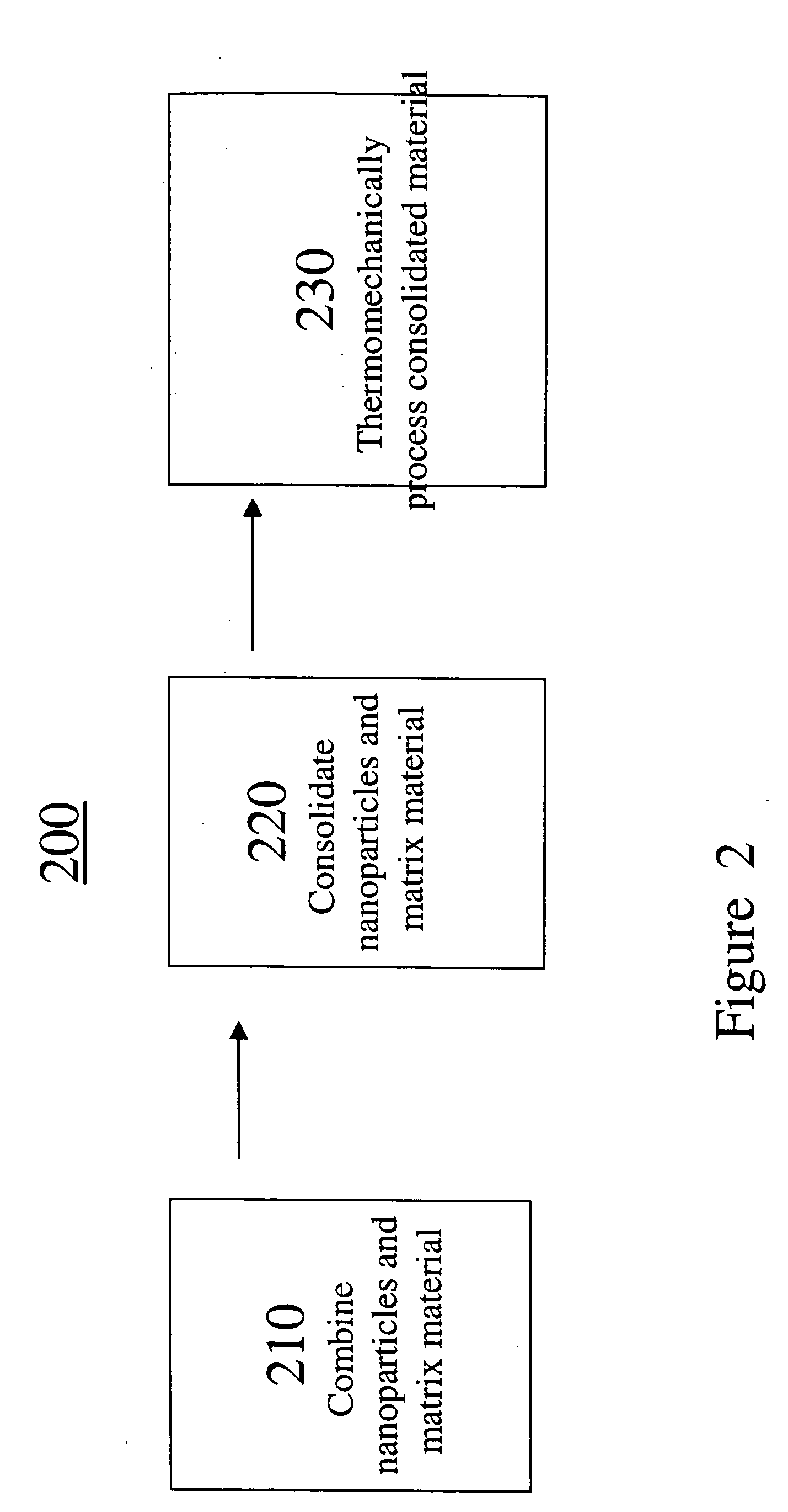 Metallic alloy nanocomposite for high-temperature structural components and methods of making