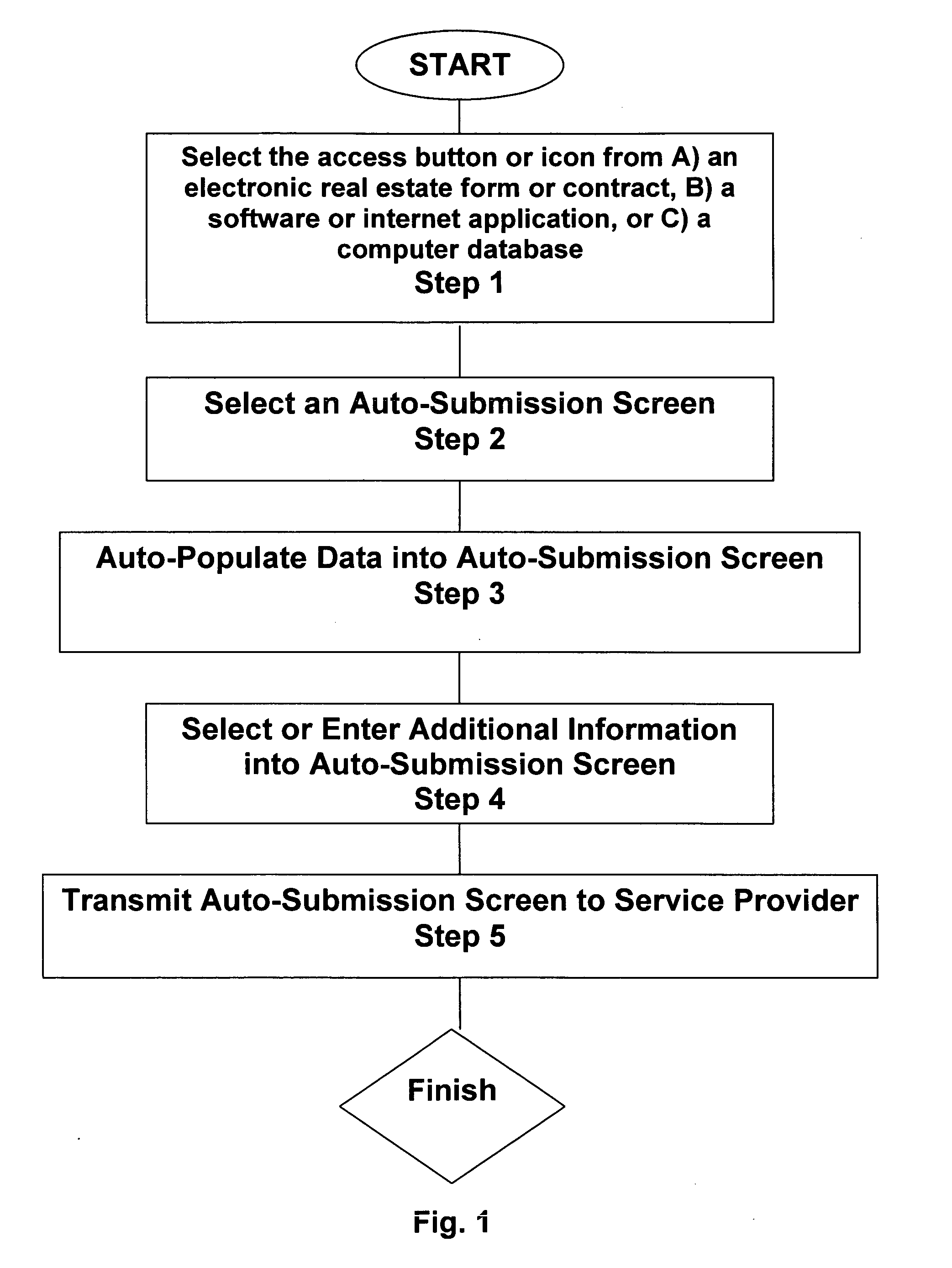 Real estate transaction automation system and method