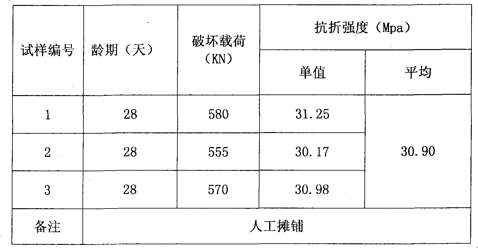 Method for paving cement concrete pavement