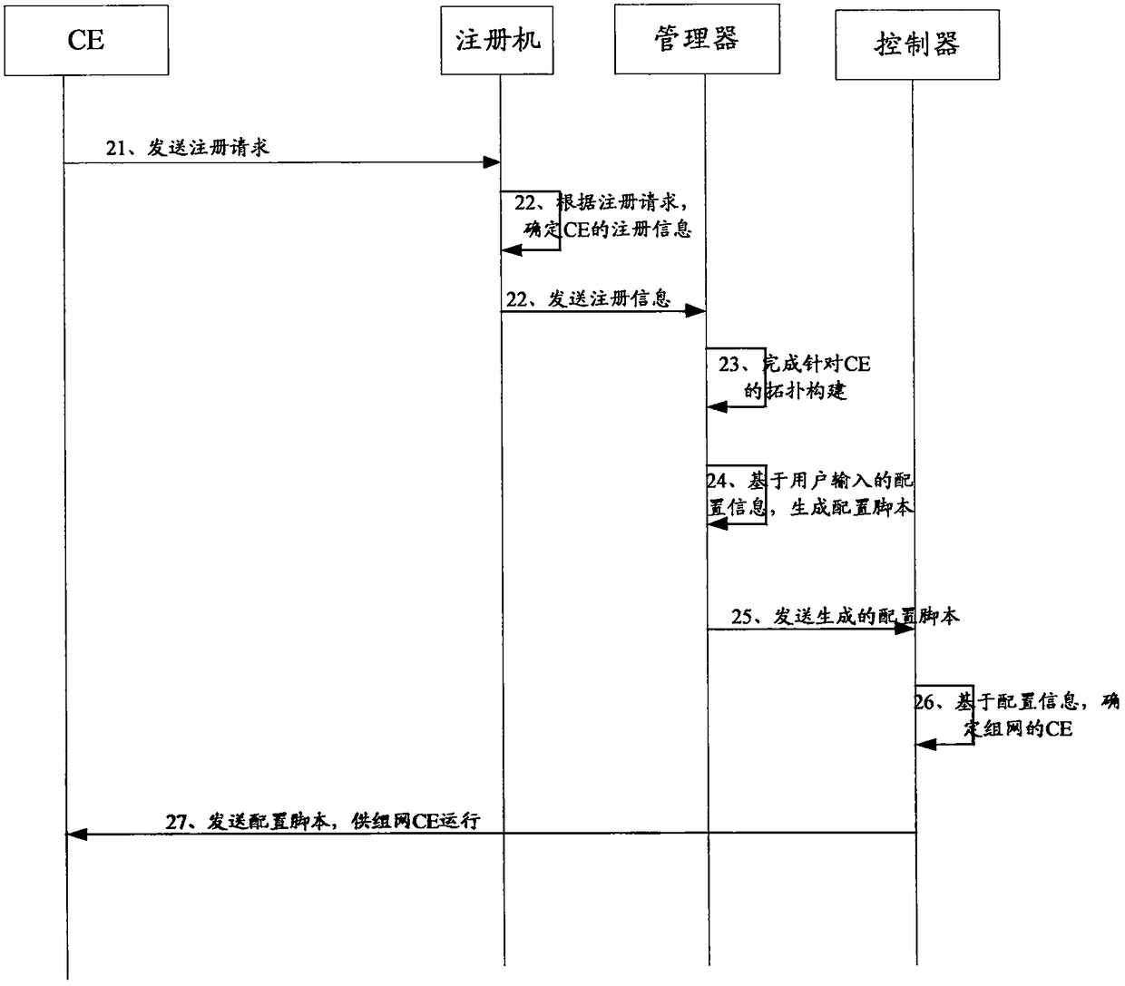 Software defined wide area network networking method and system