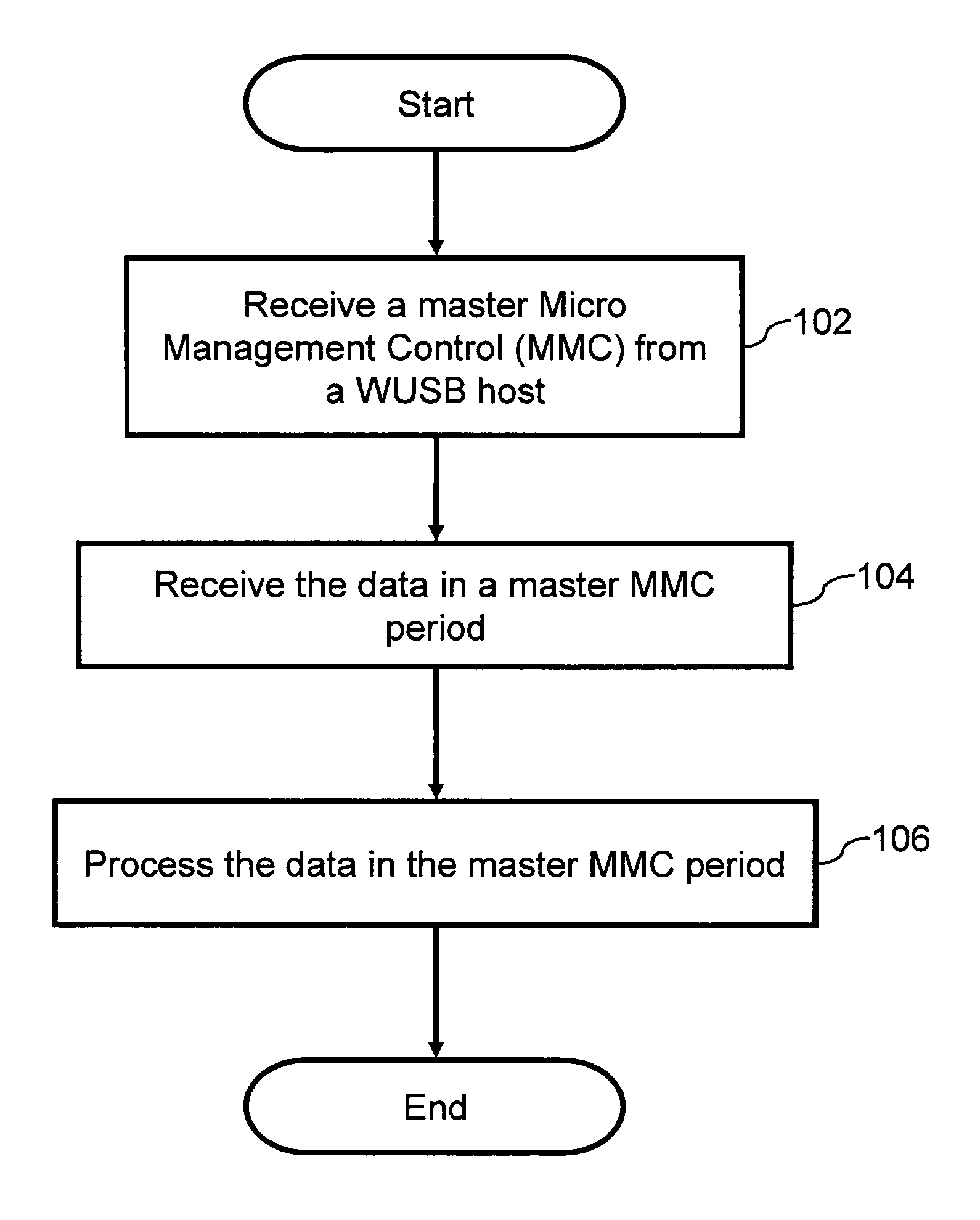 Method and system for optimized power management and efficiency in wireless universal serial bus network