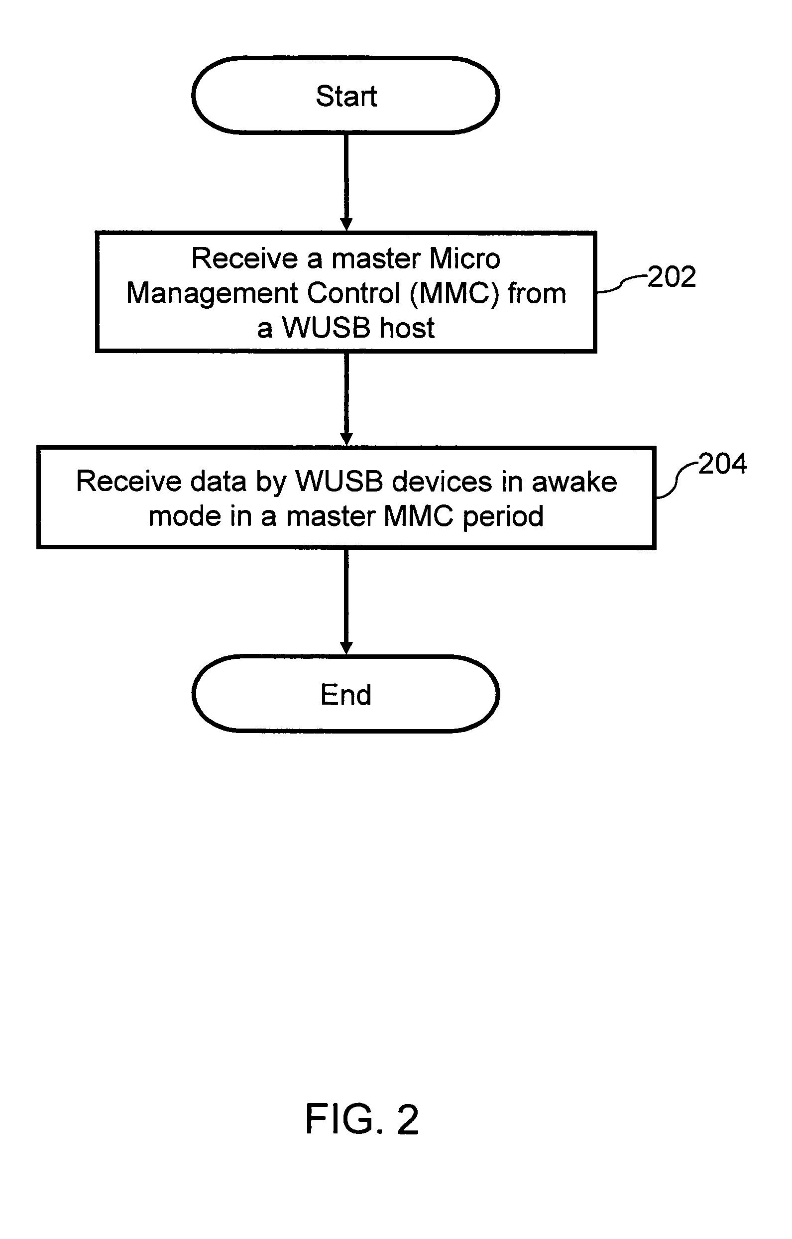 Method and system for optimized power management and efficiency in wireless universal serial bus network