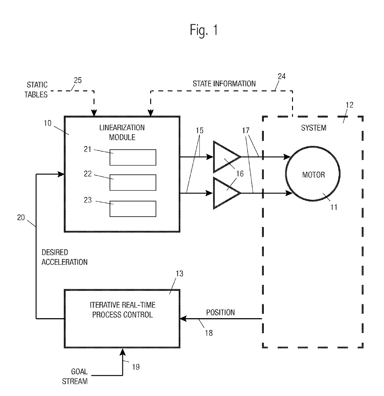 Device and method of motion control