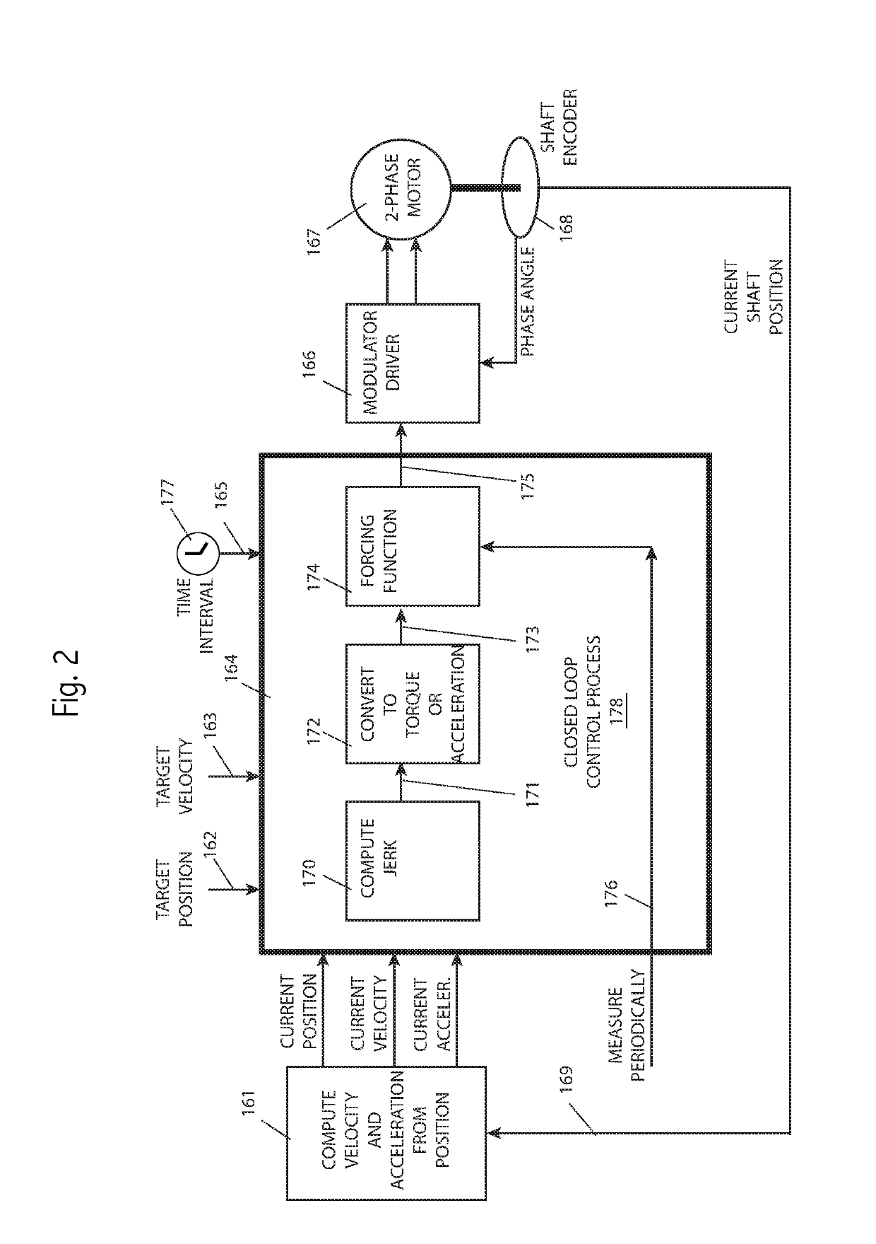 Device and method of motion control