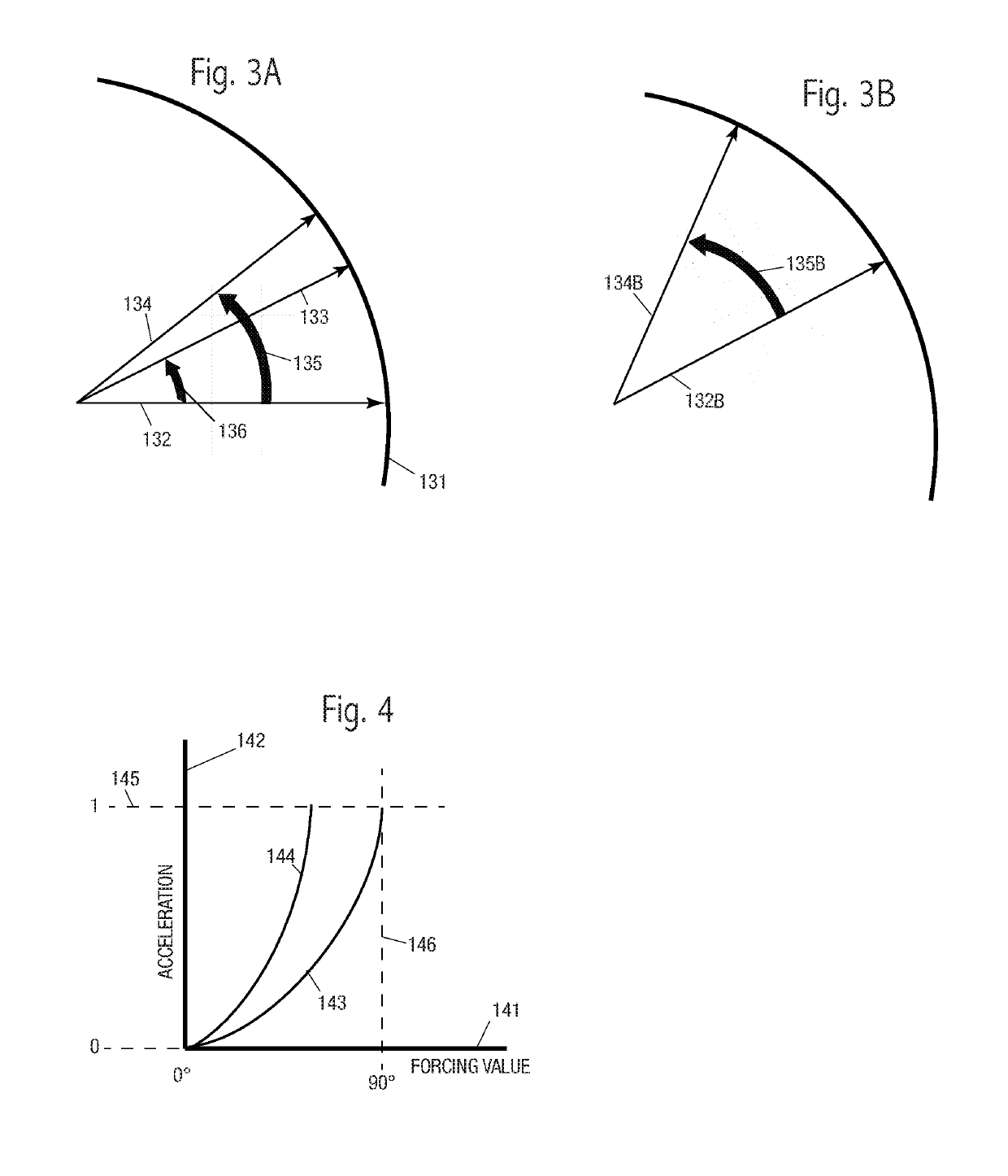 Device and method of motion control