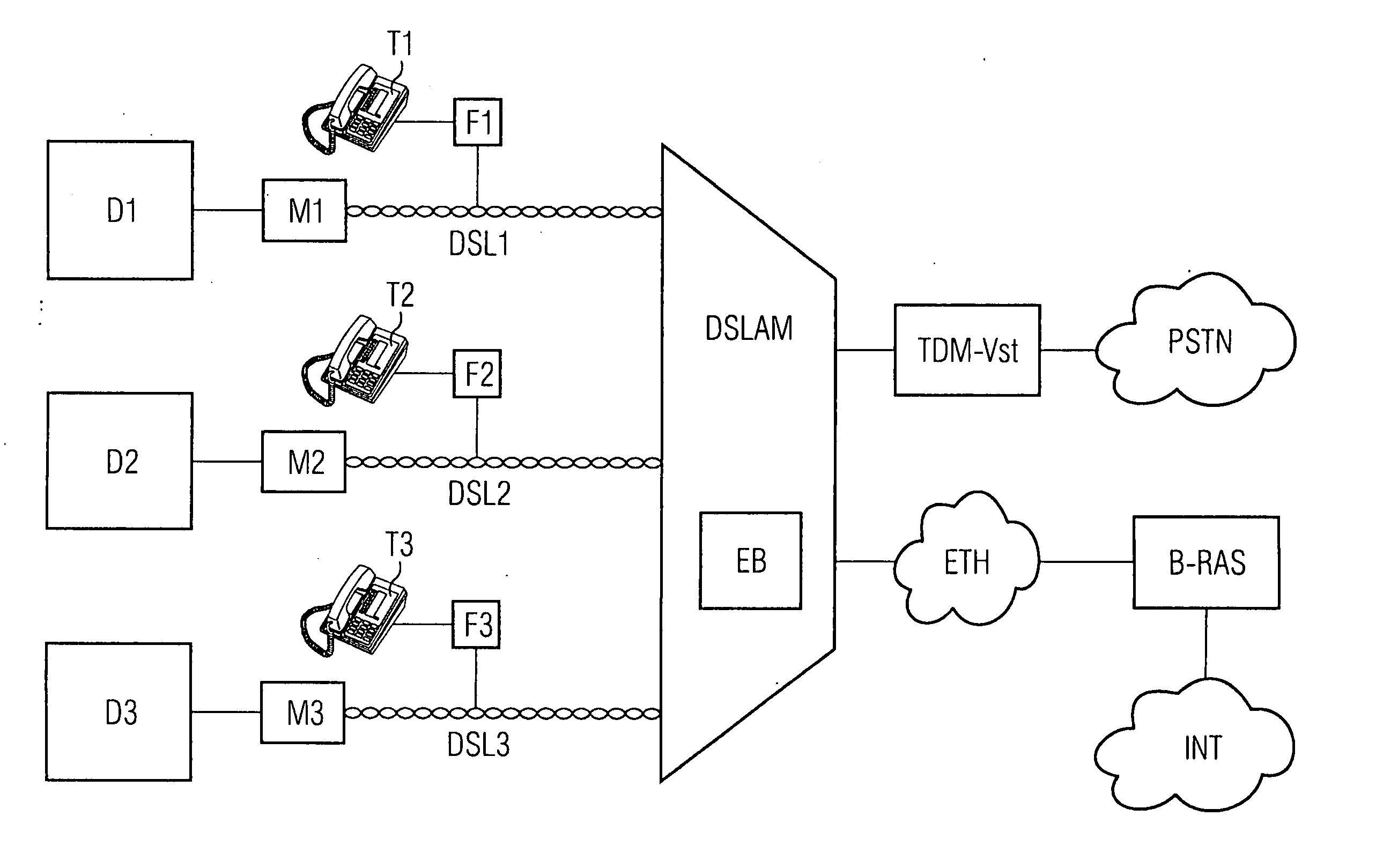 Method and access multiplexer for quick access to data networks