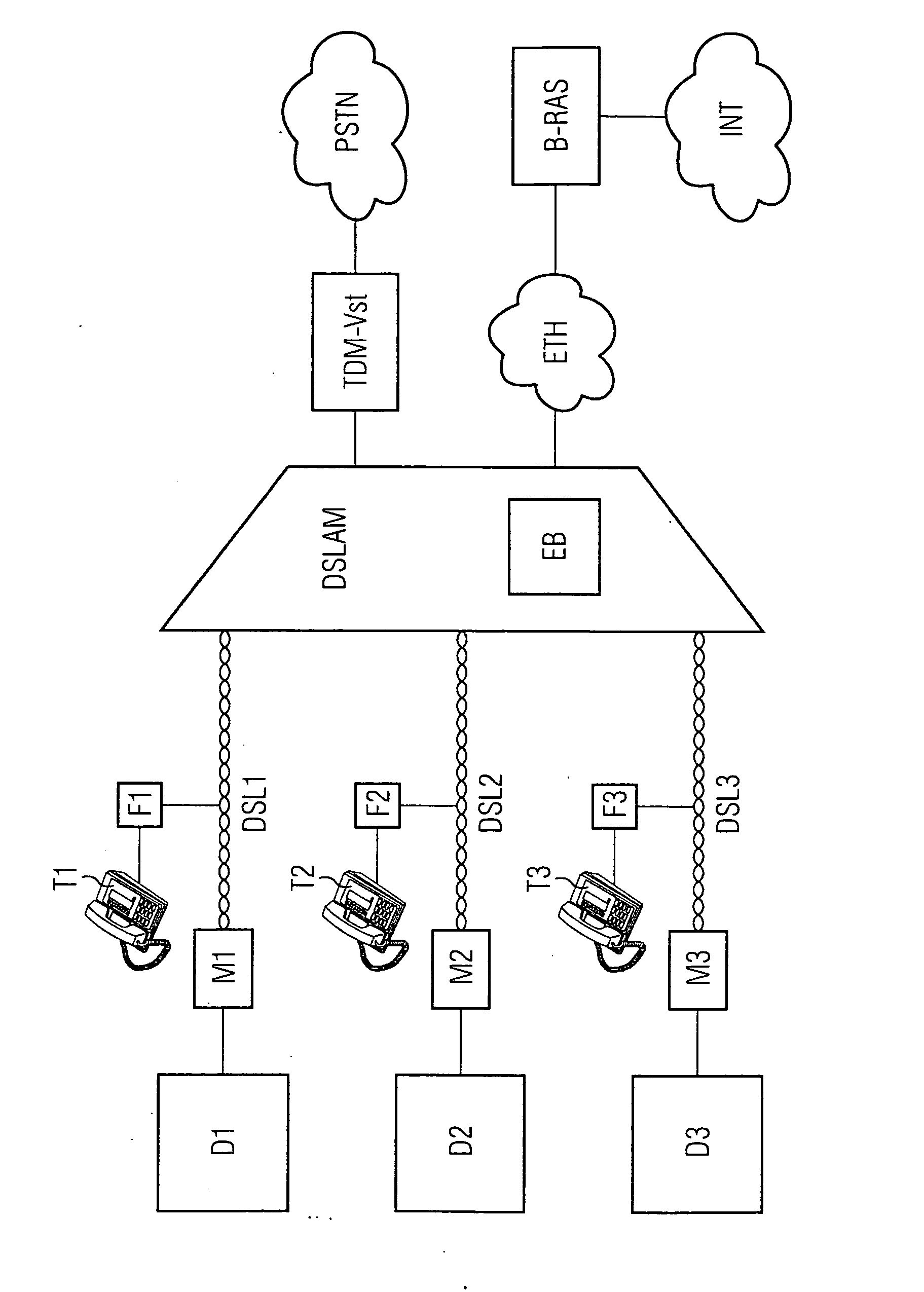 Method and access multiplexer for quick access to data networks