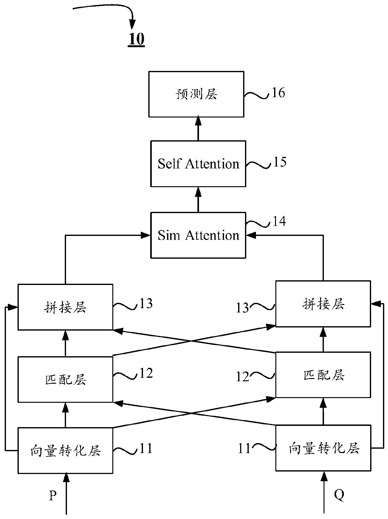 Semantic equivalence judgment method and device