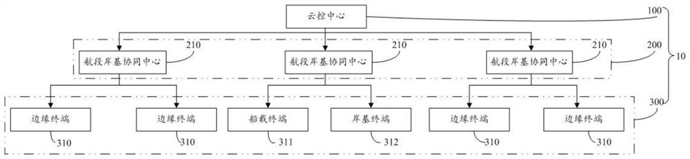 Waterway transportation system