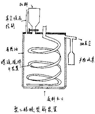 A kind of method for preparing glycolide and cracking device thereof