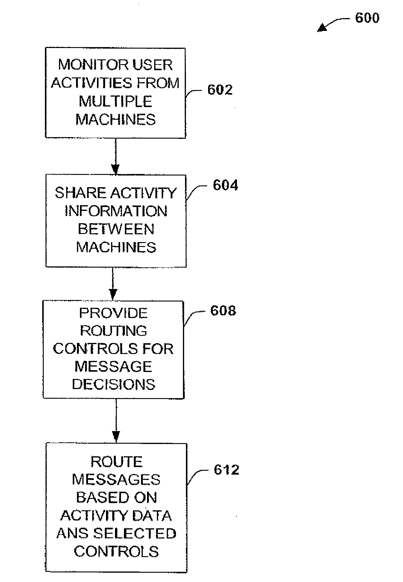 Harnessing information about the timing of a user's client-server interactions to enhance messaging and collaboration services