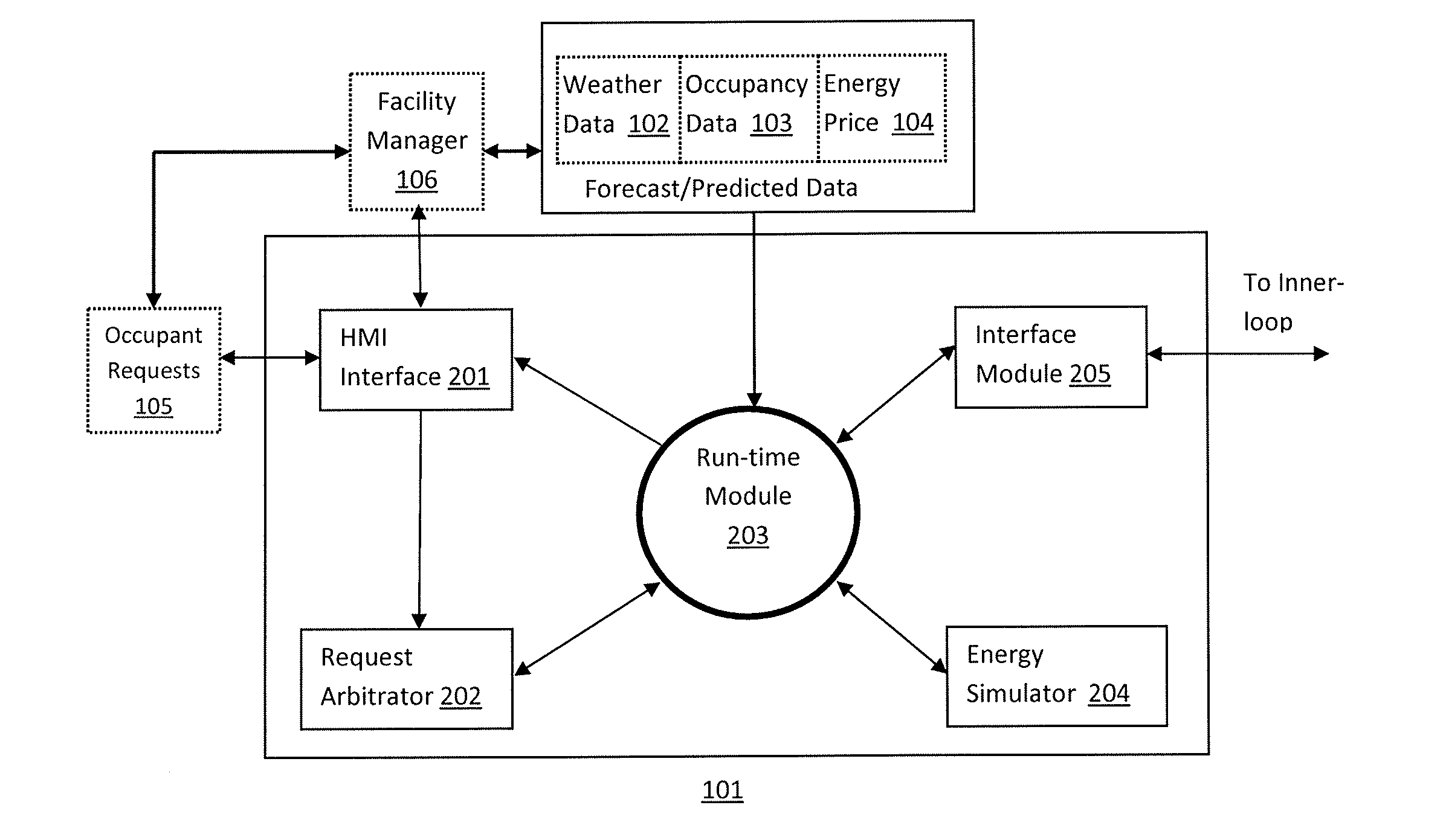 System and Method of Energy Management Control