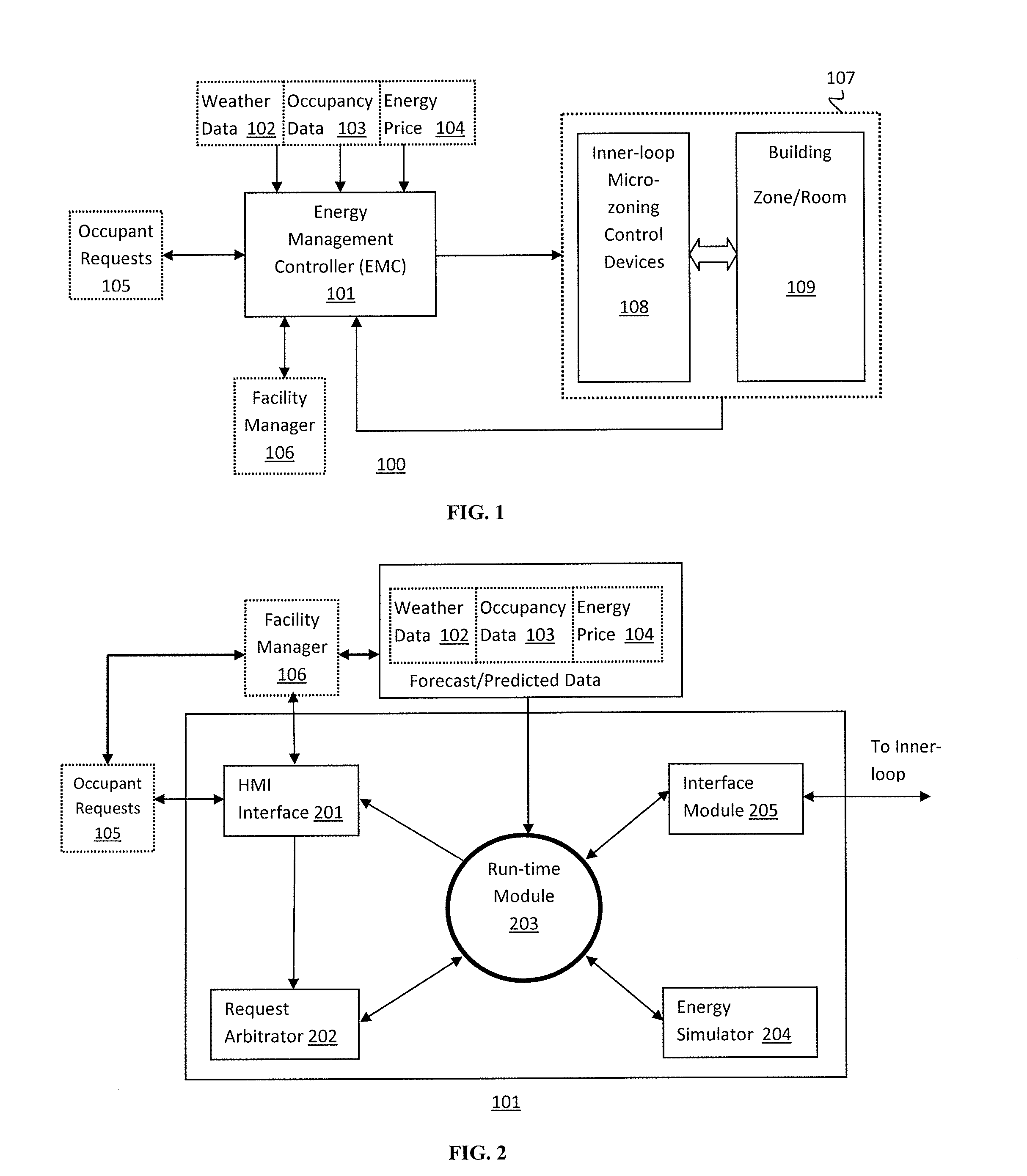 System and Method of Energy Management Control