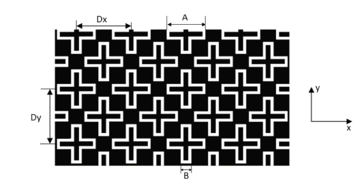 Concentrated configuration type cross-shaped annulus passband frequency selection surface with high angle stability