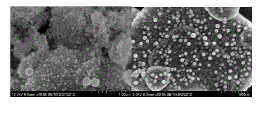 Method for preparing monodisperse bismuth nano-particles