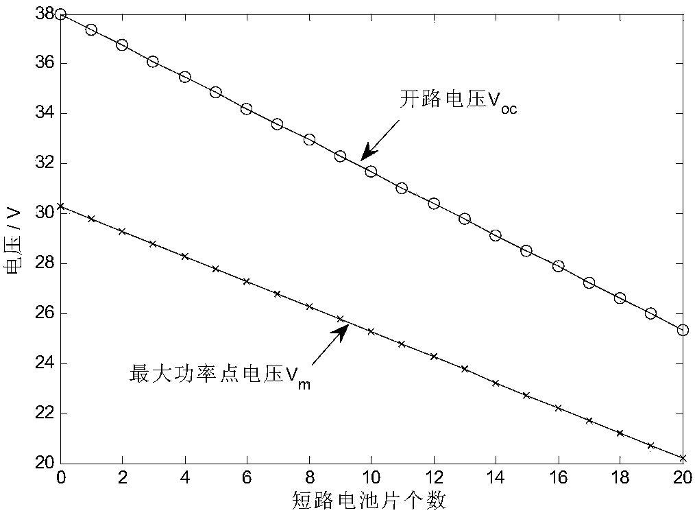 Fault diagnosis method for photovoltaic modules based on internal equivalent parameters