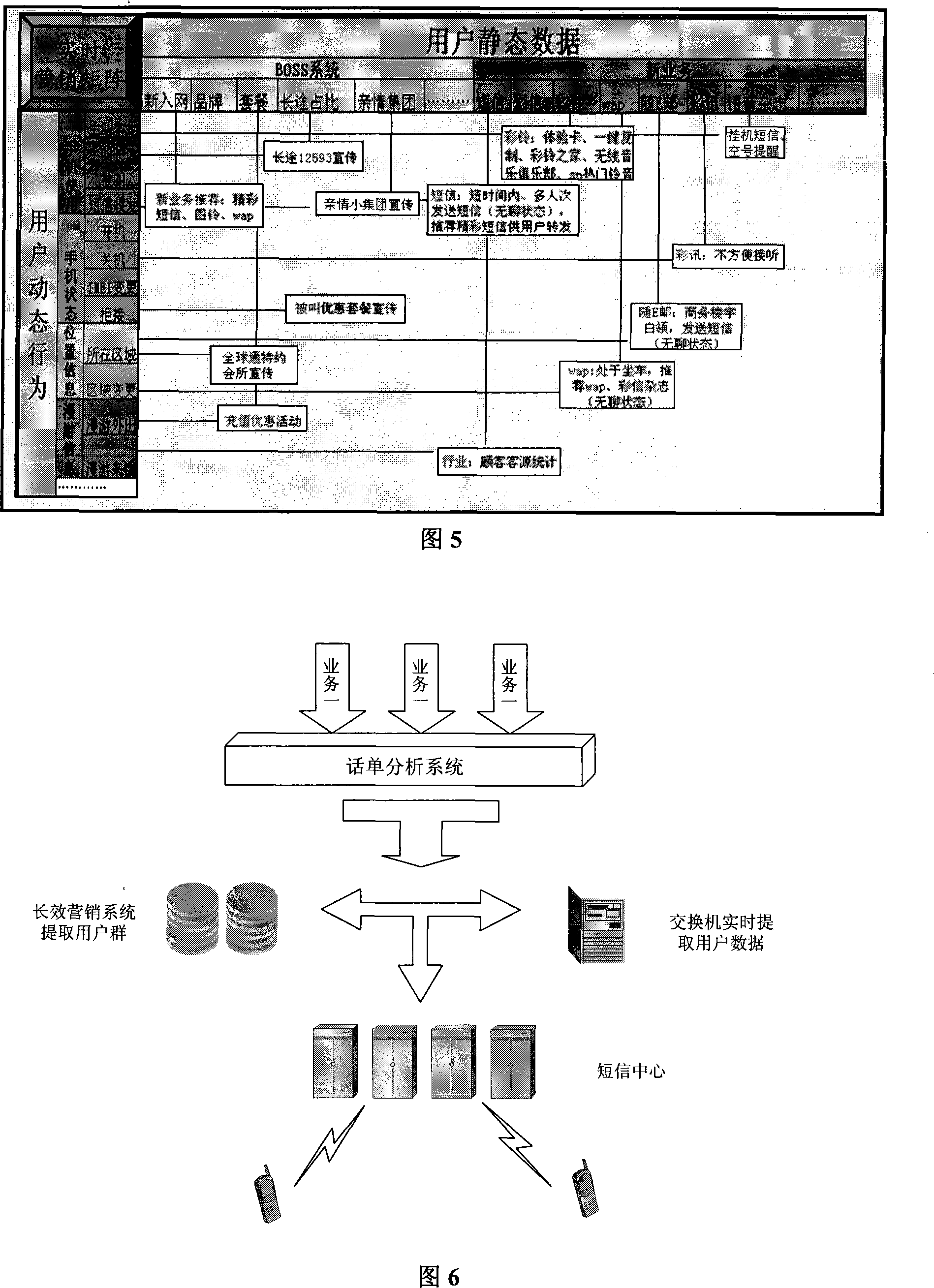 Unified marketing supporting system based on analysis of user behaviour and habit and method thereof