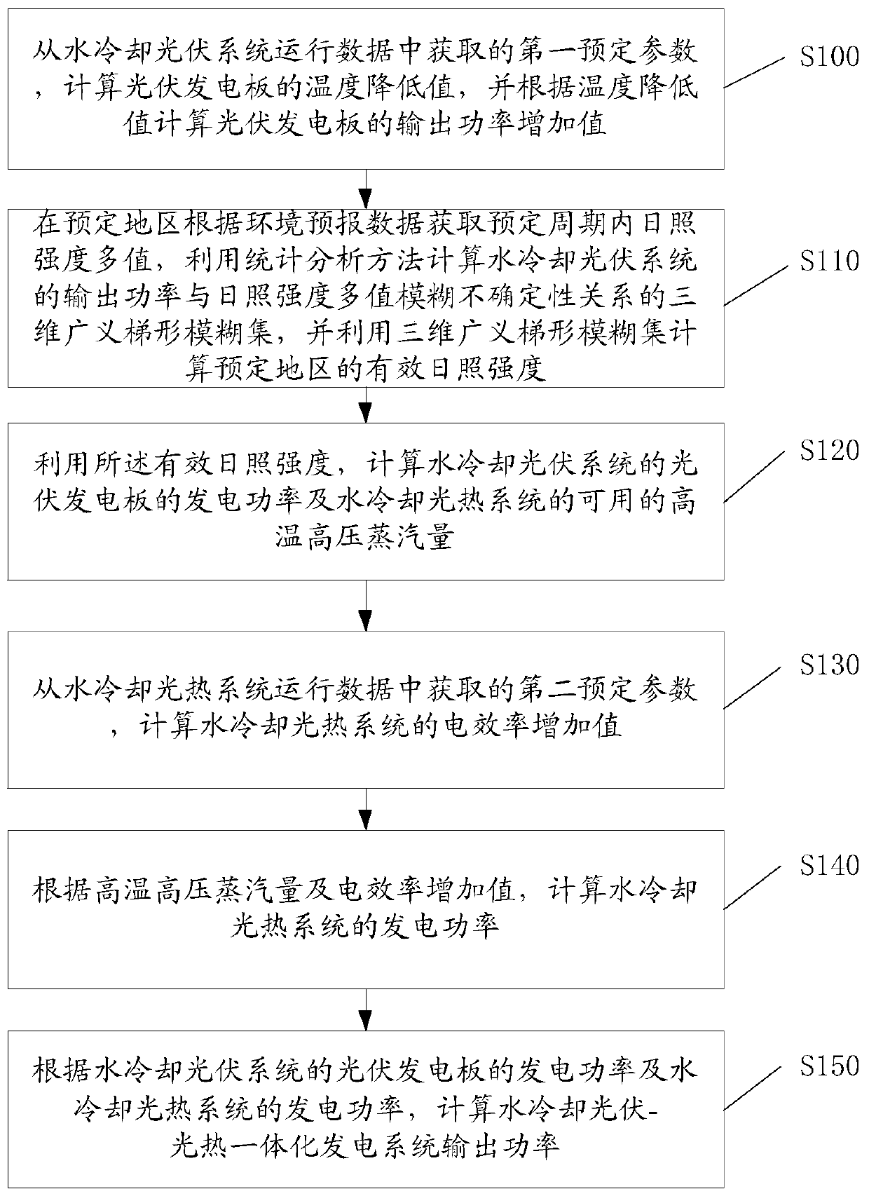 Water-cooled photovoltaic-photothermal power generation system output power calculation method and system