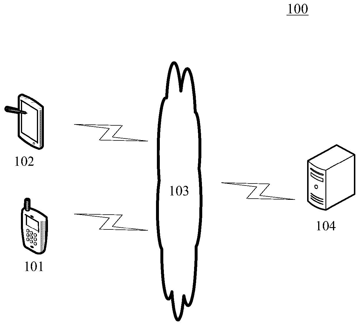 Search method and device