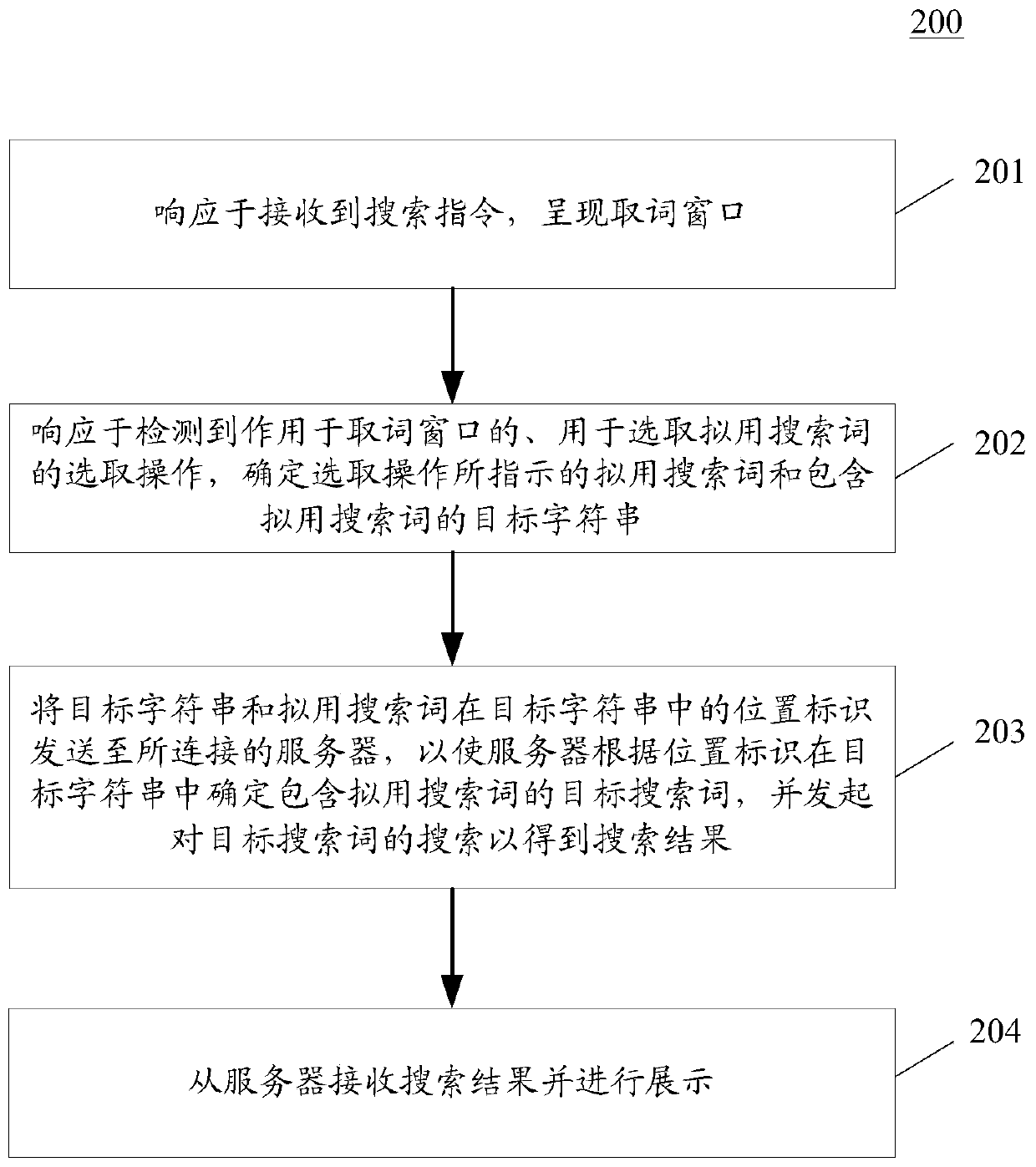 Search method and device