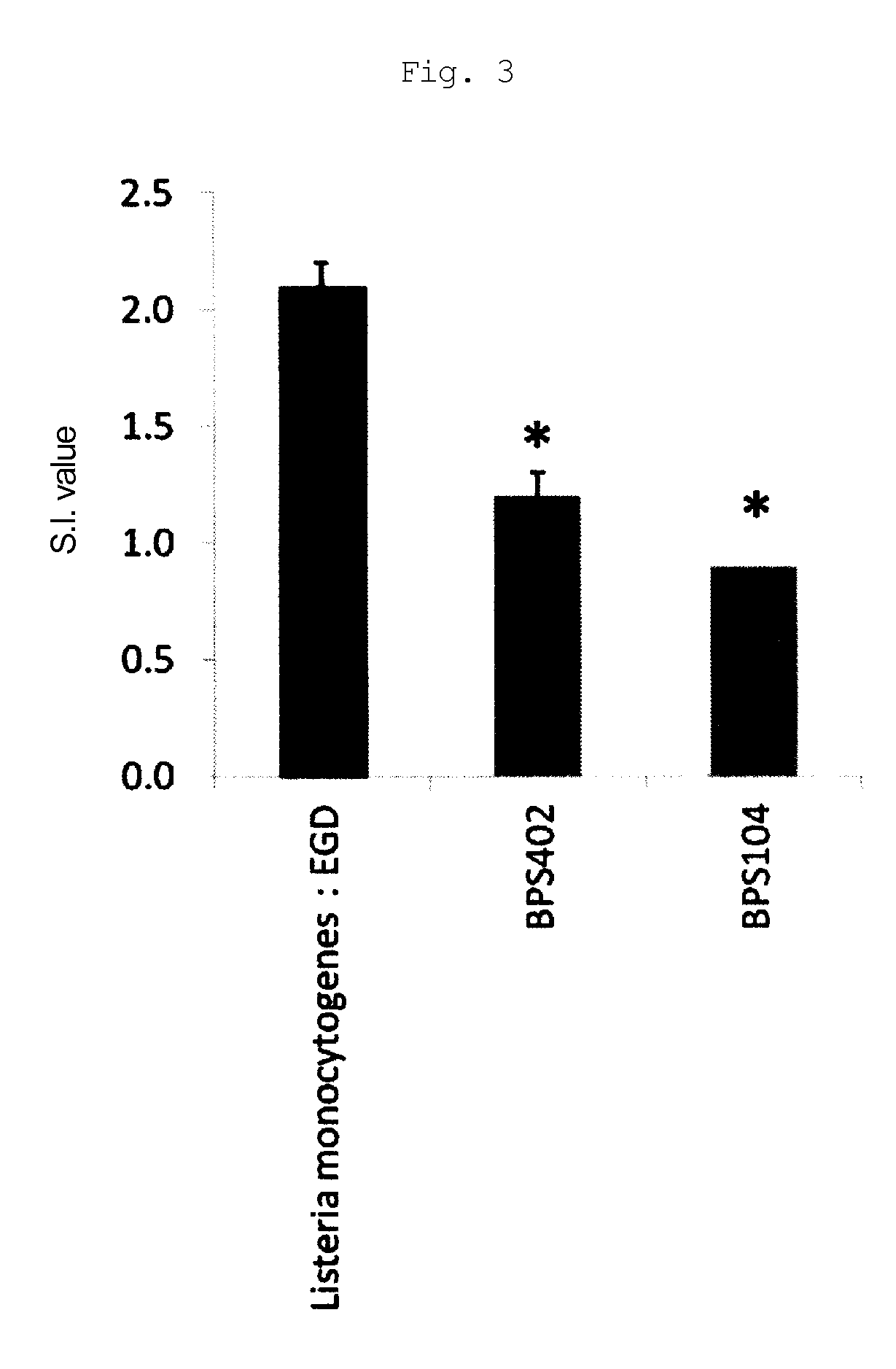 Lactic acid bacterium having IgA production promoting activity, and use thereof