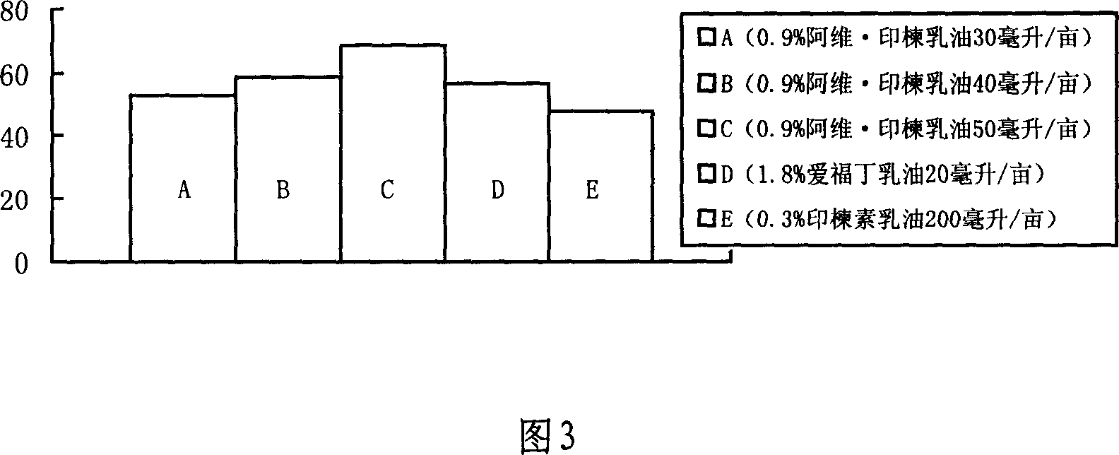 Agricultural chemical composition containing nimbin and abamectin and its application