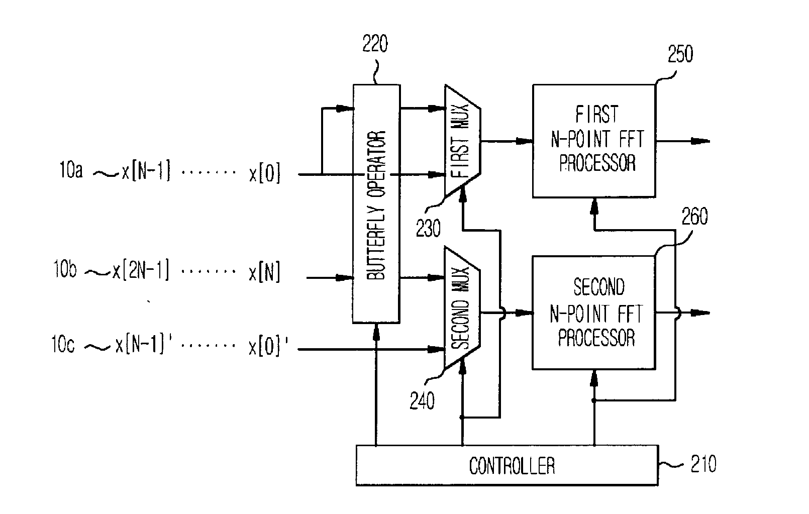 2N-point and N-point FFT/IFFT dual mode processor