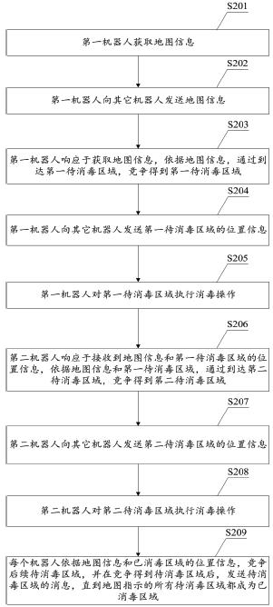 A kind of disinfection method and system based on robot