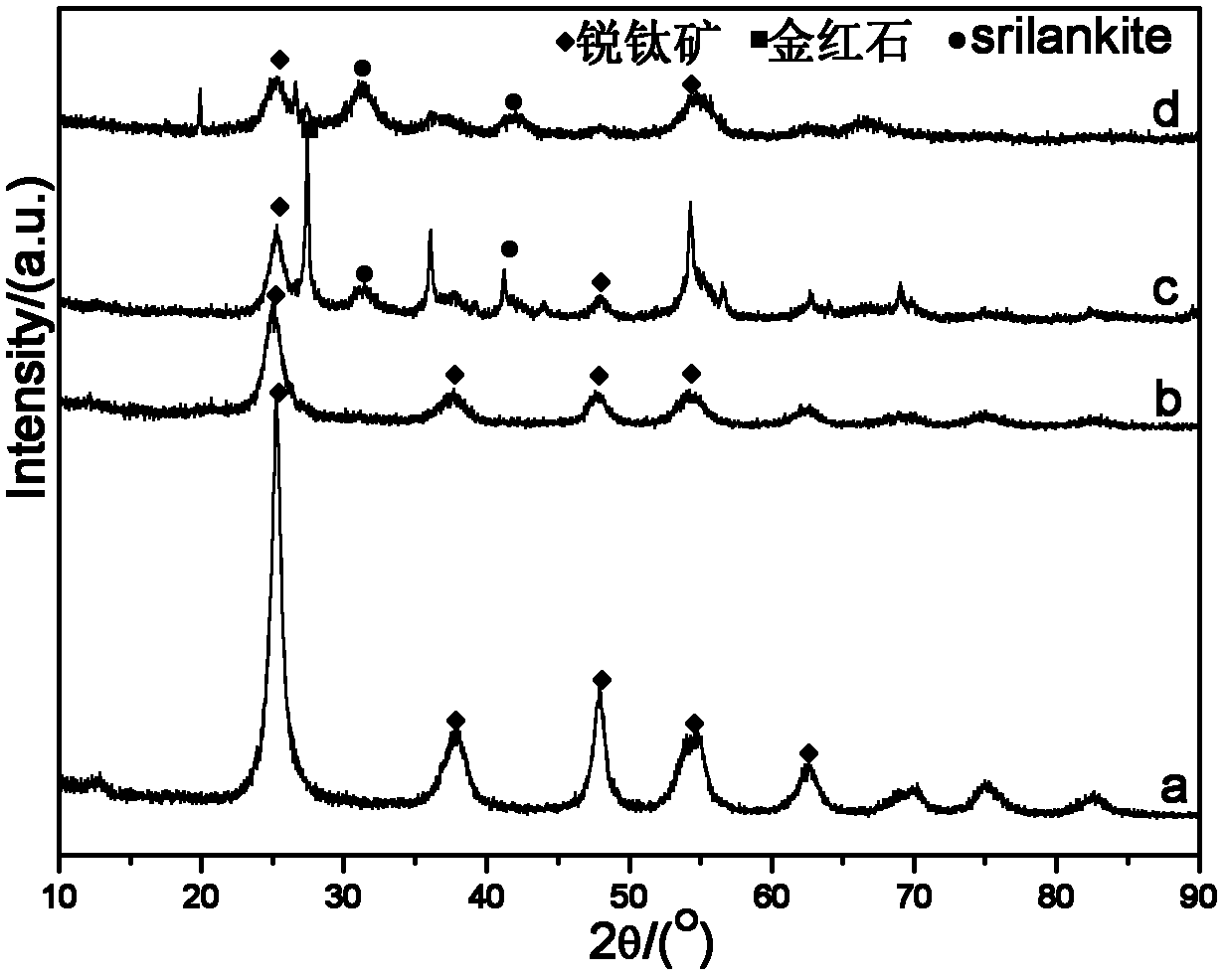 High-quenching-rate material impact synthesis and recovery device