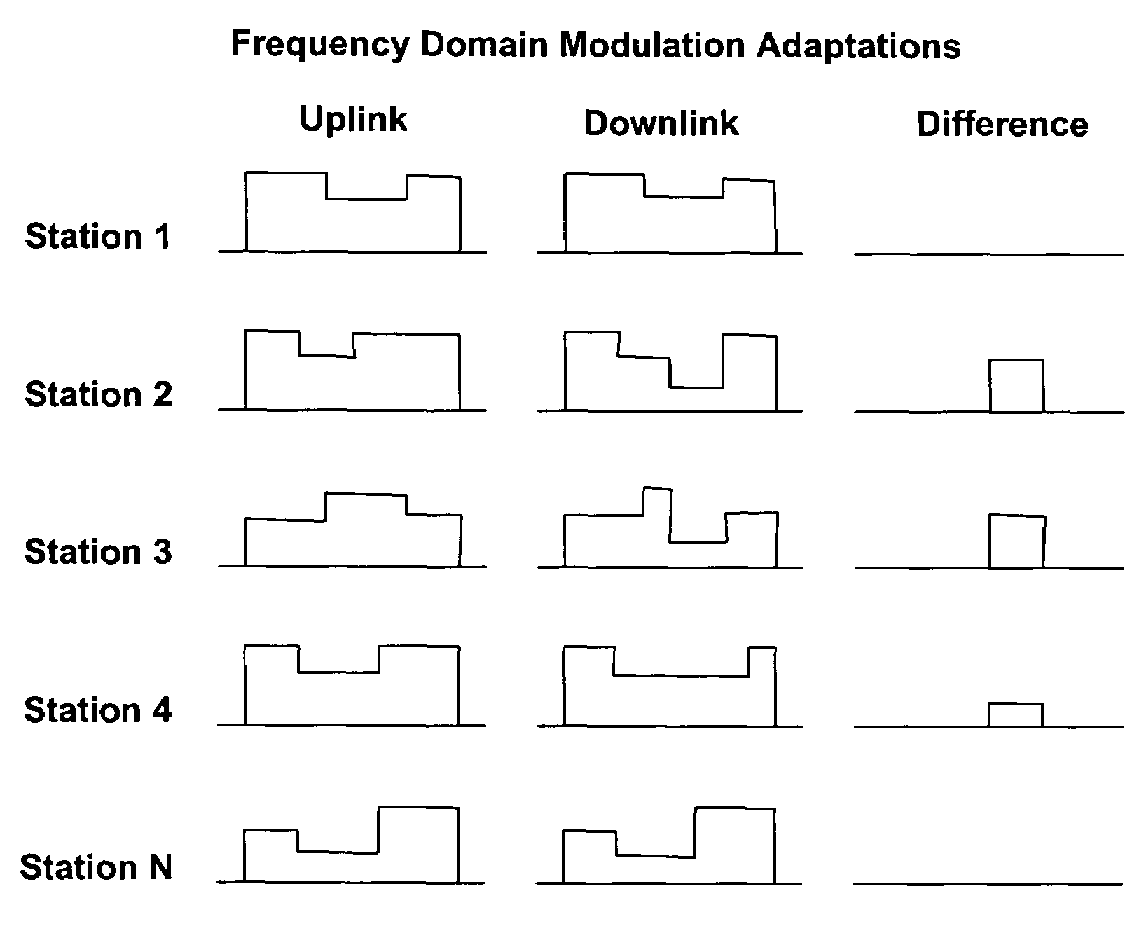 Locating interfering devices in wireless networks using channel adaptation metrics