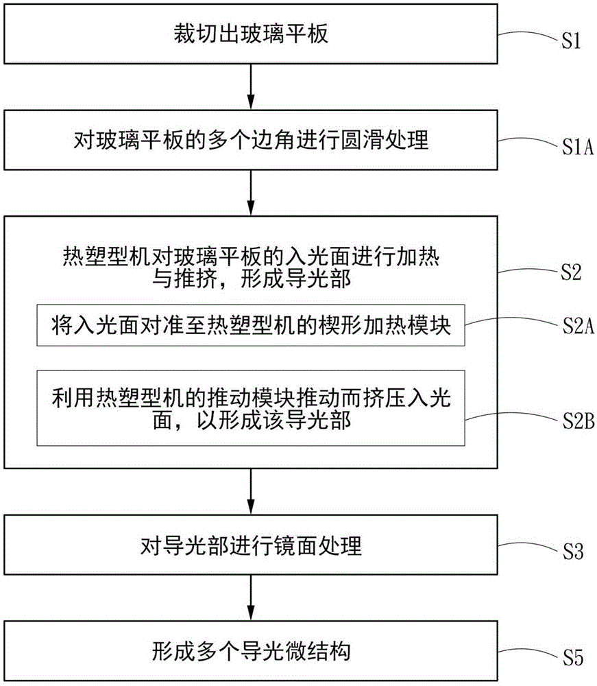 Method for manufacturing glass light guide plate of high transmittance