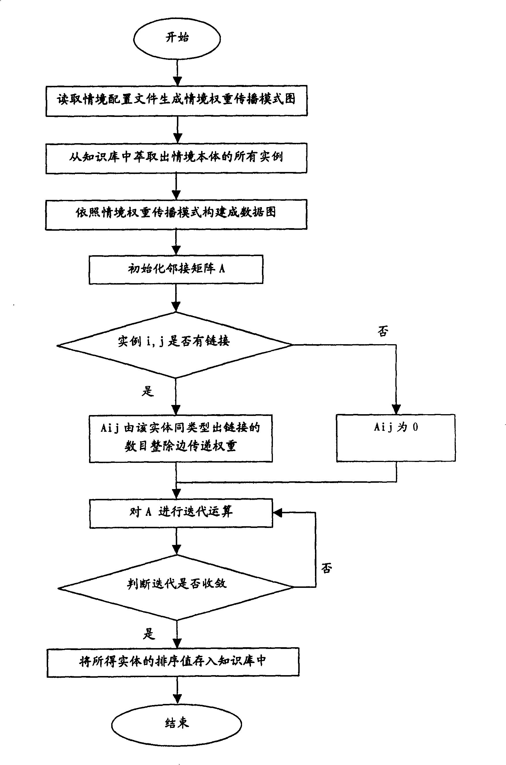 Method for indexing and acquiring semantic net information