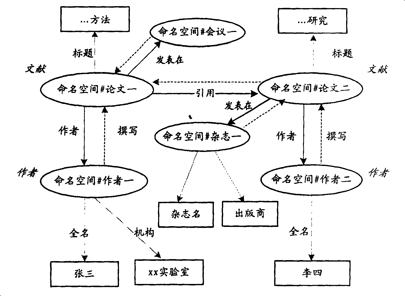 Method for indexing and acquiring semantic net information