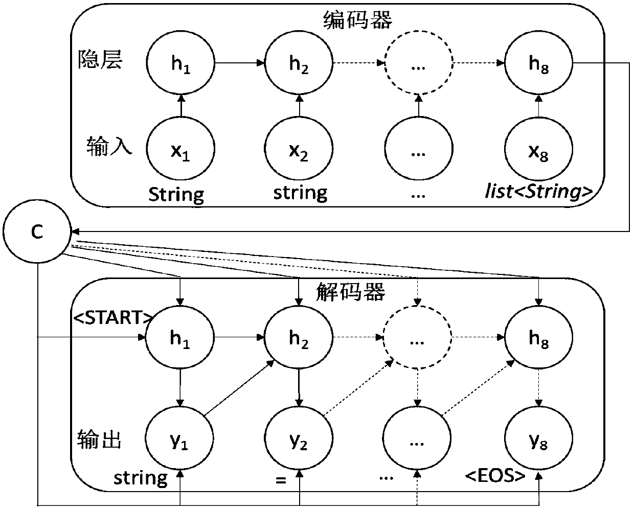 A method for recommend code lines base on depth perception of programming field context