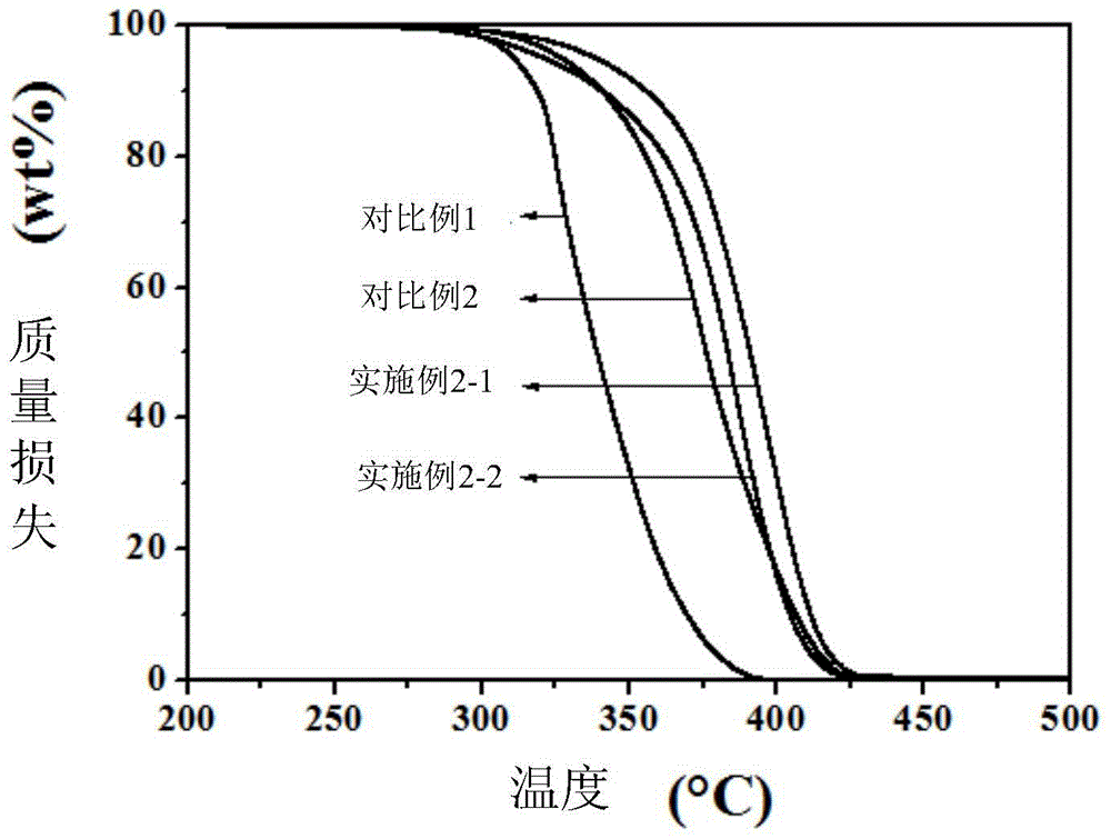 A high stability polymer complex and its preparation method