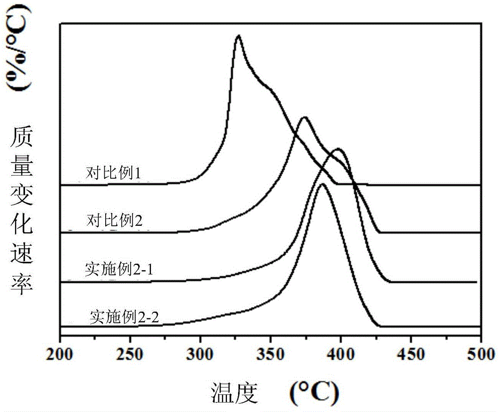 A high stability polymer complex and its preparation method