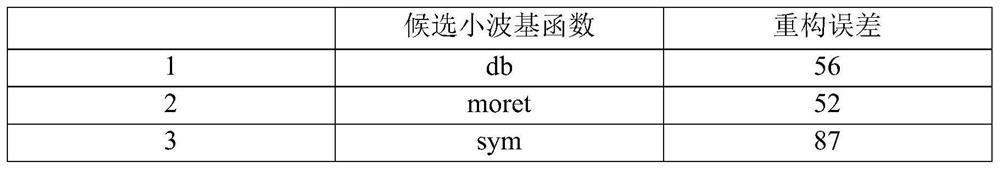 Interface II well cementing quality evaluation method