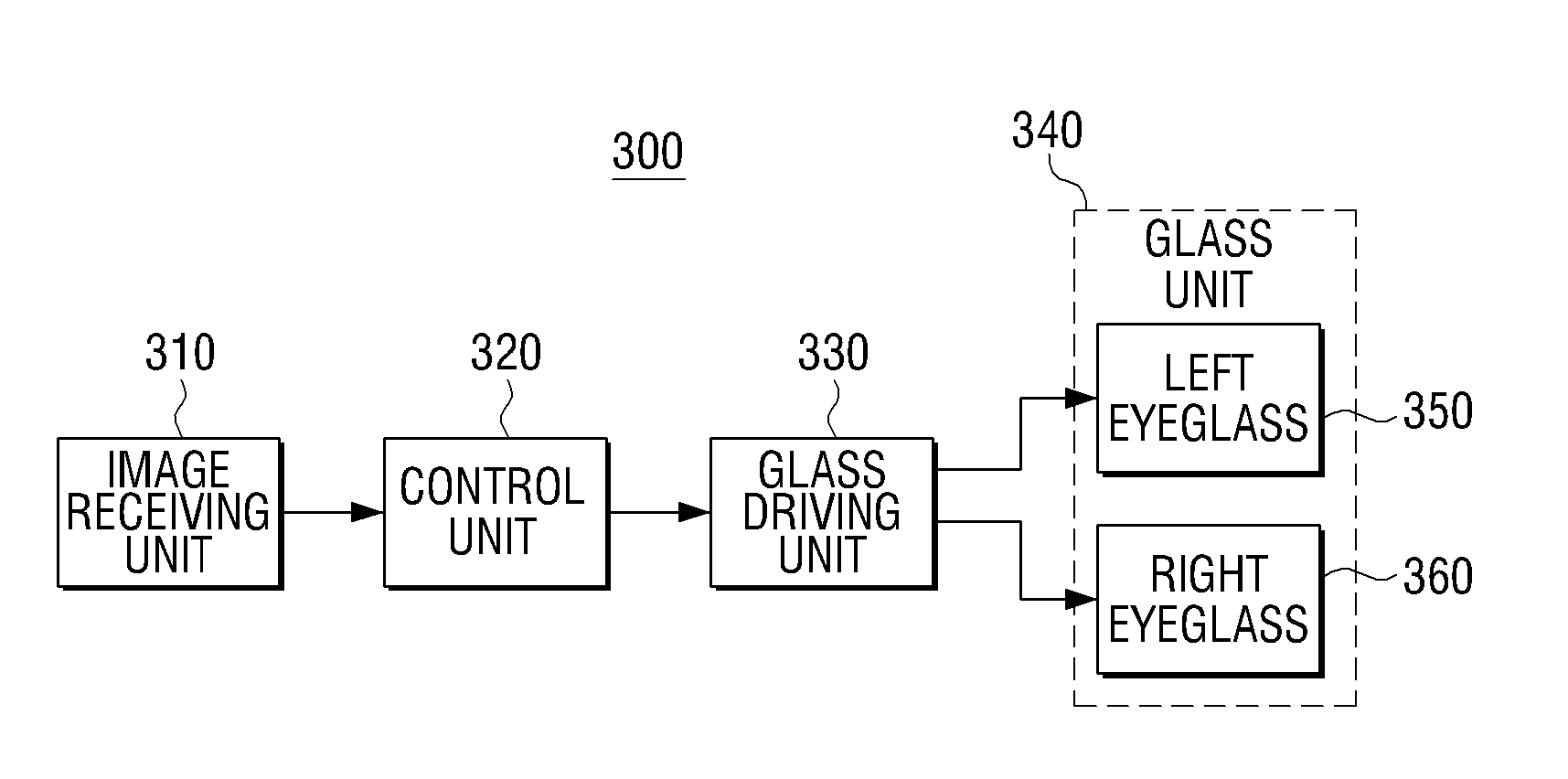 Method of providing 3D image and 3D display apparatus using the same
