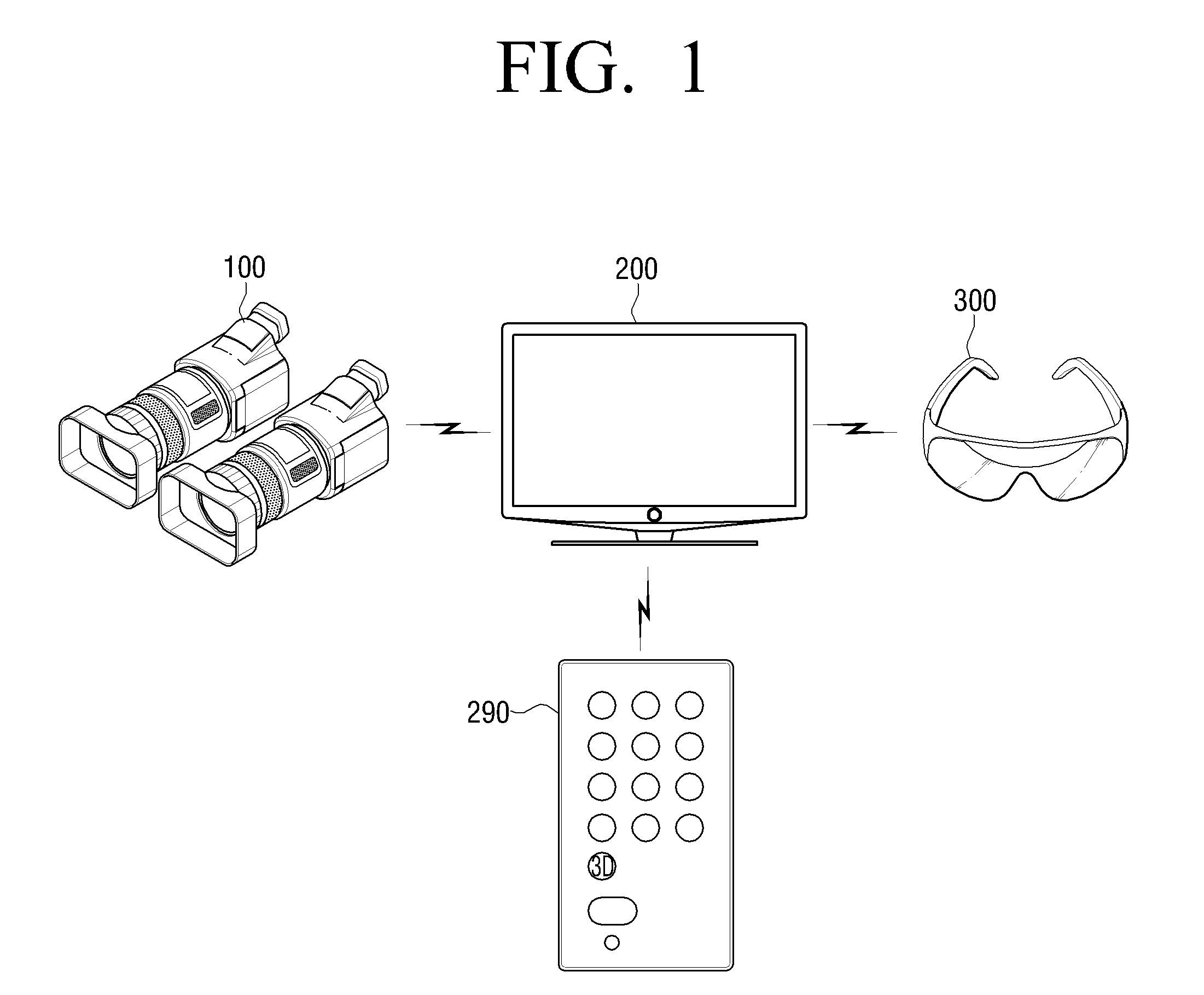 Method of providing 3D image and 3D display apparatus using the same