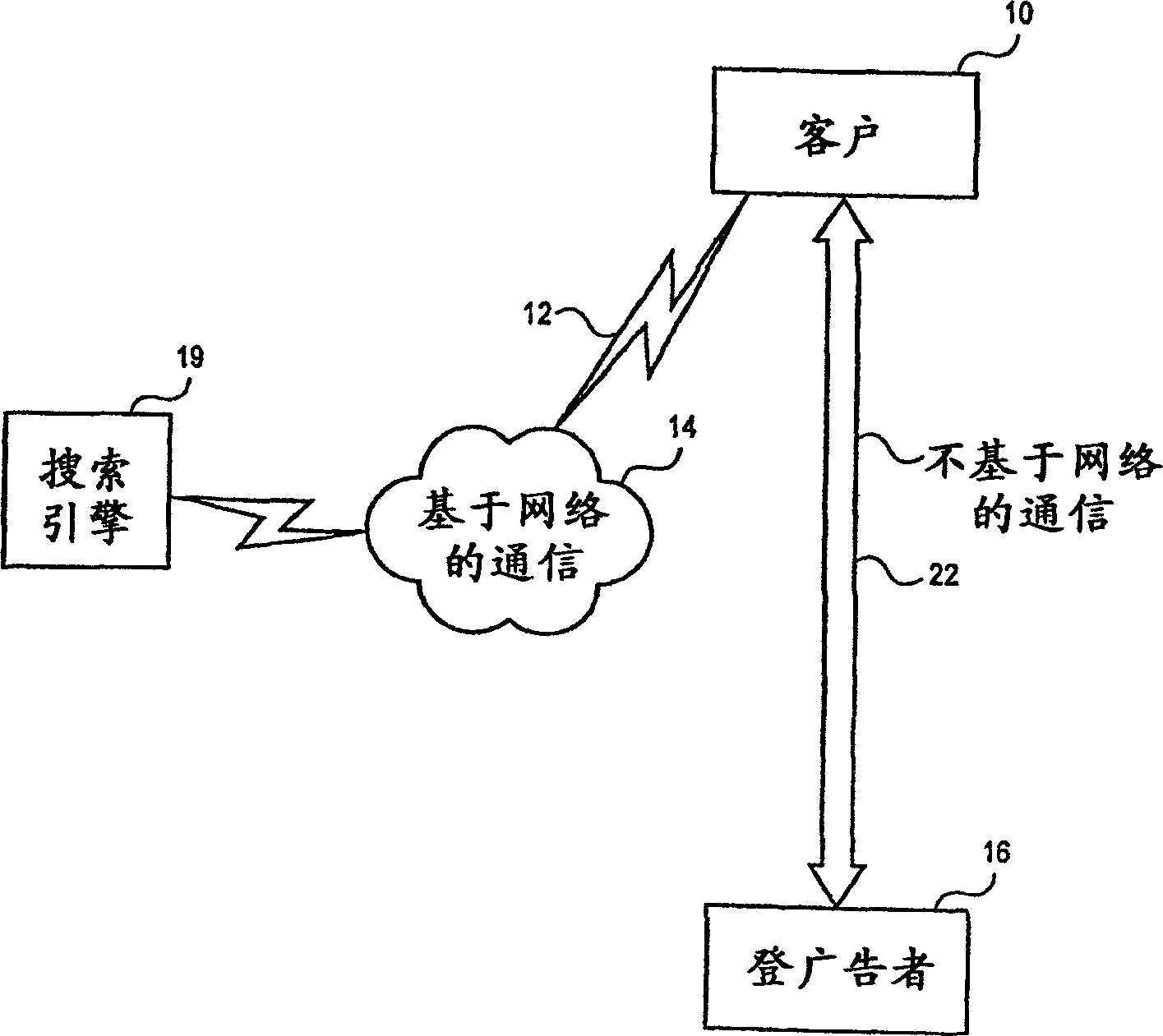 A method and apparatus to dynamically allocate and recycle telephone numbers in a call-tracking system