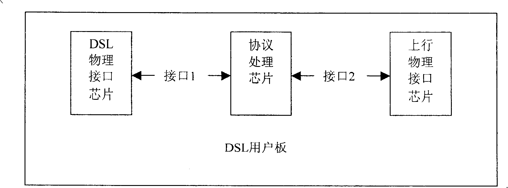 Method for improving DSL user board bandwidth and DSL user board using the same