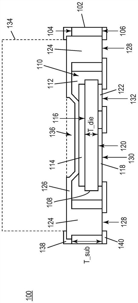 Semiconductor packages and methods of manufacturing thereof