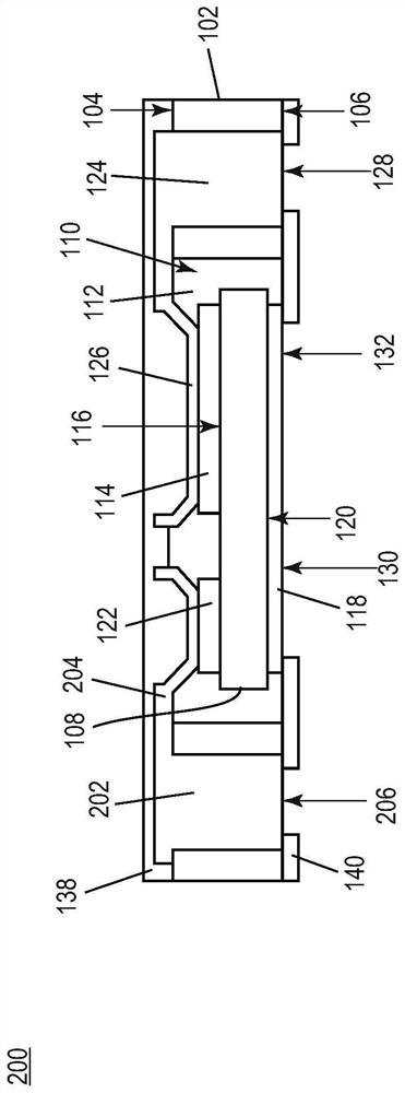 Semiconductor packages and methods of manufacturing thereof