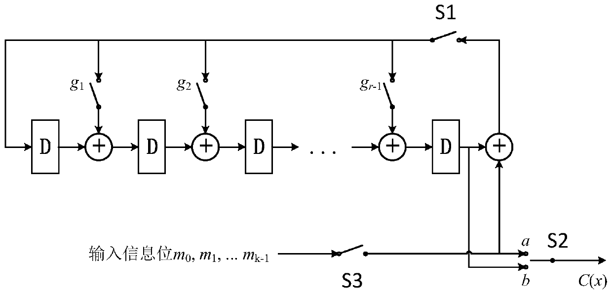 configurable parallel BCH error correction coding method